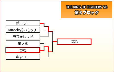 THE KING OF FIGHTERS '98　第3ブロック