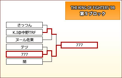 THE KING OF FIGHTERS '98　第5ブロック