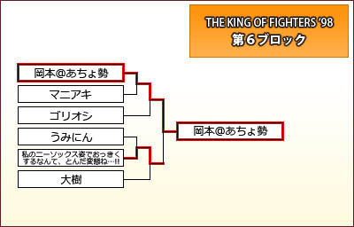 THE KING OF FIGHTERS '98　第6ブロック