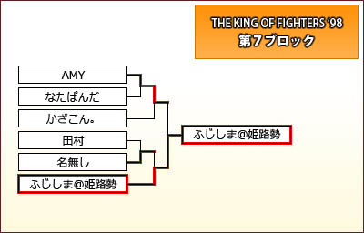 THE KING OF FIGHTERS '98　第7ブロック