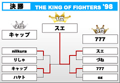 THE KING OF FIGHTERS '98　第1ブロック