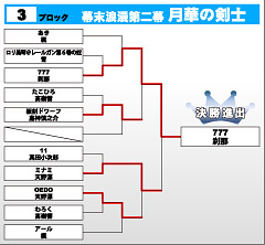 幕末浪漫第二幕 月華の剣士　第3ブロック