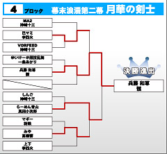 幕末浪漫第二幕 月華の剣士　第4ブロック