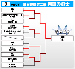 幕末浪漫第二幕 月華の剣士　第7ブロック