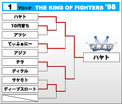 THE KING OF FIGHTERS '98　第1ブロック