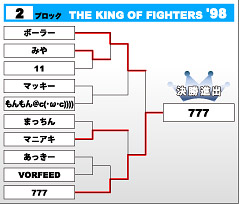 THE KING OF FIGHTERS '98　第2ブロック