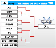 THE KING OF FIGHTERS '98　第4ブロック