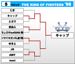 THE KING OF FIGHTERS '98　第5ブロック