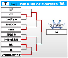 THE KING OF FIGHTERS '98　第7ブロック