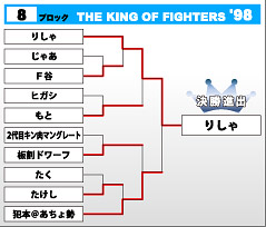 THE KING OF FIGHTERS '98　第8ブロック