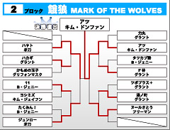 餓狼 MARK OF THE WOLVES　第2ブロック