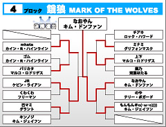 餓狼 MARK OF THE WOLVES　第4ブロック