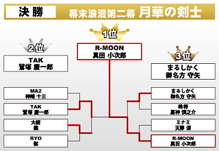 幕末浪漫第二幕 月華の剣士　決勝ブロック