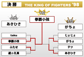 THE KING OF FIGHTERS '98　決勝ブロック