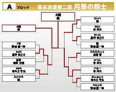 幕末浪漫第二幕 月華の剣士　Aブロック