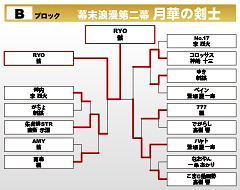 幕末浪漫第二幕 月華の剣士　Bブロック