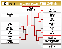 幕末浪漫第二幕 月華の剣士　Cブロック