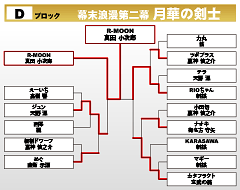 幕末浪漫第二幕 月華の剣士　Dブロック