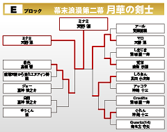 幕末浪漫第二幕 月華の剣士　Eブロック