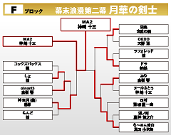 幕末浪漫第二幕 月華の剣士　Fブロック