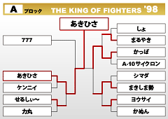 THE KING OF FIGHTERS '98　Aブロック