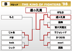 THE KING OF FIGHTERS '98　Bブロック