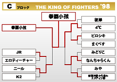 THE KING OF FIGHTERS '98　Cブロック