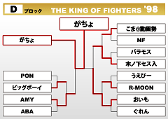 THE KING OF FIGHTERS '98　Dブロック