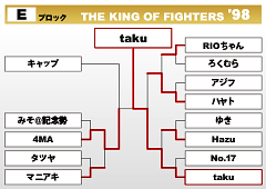 THE KING OF FIGHTERS '98　Eブロック