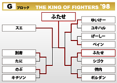 THE KING OF FIGHTERS '98　Gブロック