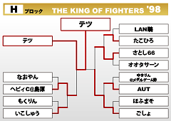THE KING OF FIGHTERS '98　Hブロック