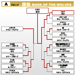 餓狼 MARK OF THE WOLVES　Aブロック