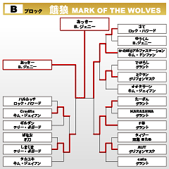 餓狼 MARK OF THE WOLVES　Bブロック