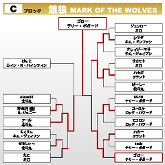 餓狼 MARK OF THE WOLVES　Cブロック