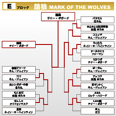 餓狼 MARK OF THE WOLVES　Eブロック