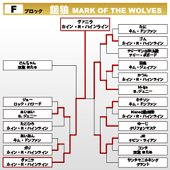 餓狼 MARK OF THE WOLVES　Fブロック