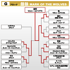 餓狼 MARK OF THE WOLVES　Gブロック